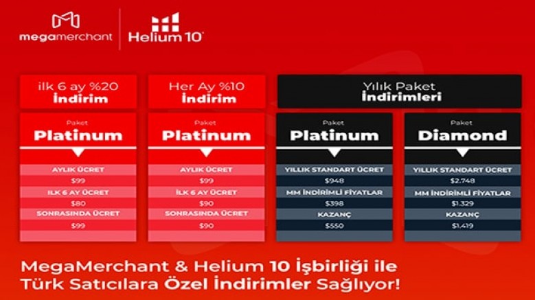 Türkiye'nin ilk E-İhracat Konsorsiyumu MegaMerchant, Türk satıcıların özel indirimler ile Helium 10 araçlarından yararlanmalarını sağlıyor