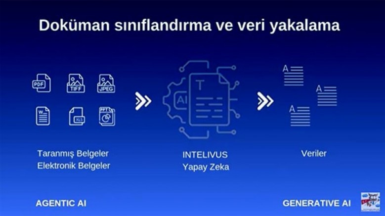 Paperwork'ten, yapay zeka destekli yeni nesil belge işleme çözümü; 'Intelivus'