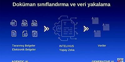 Paperwork'ten, yapay zeka destekli yeni nesil belge işleme çözümü; 'Intelivus'